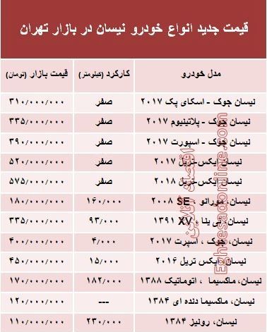 قیمت جدید انواع خودرو نیسان در بازار تهران +جدول 