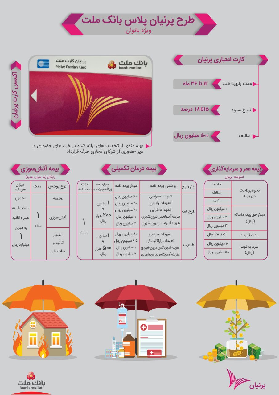 رونمایی از طرح پرنیان پلاس بانک ملت ویژه بانوان؛ در روز زن 