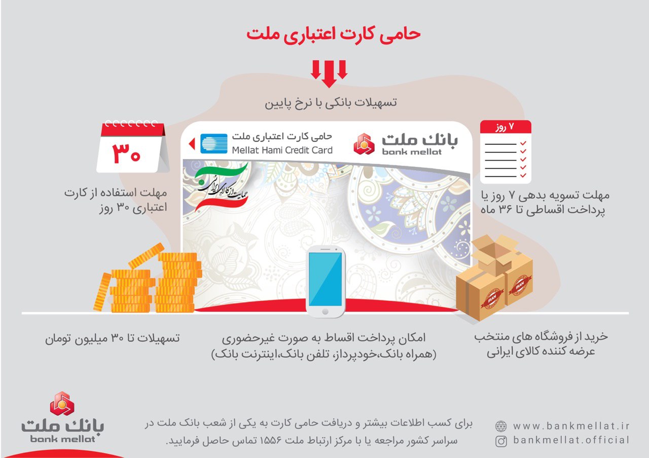 حامی کارت اعتباری بانک ملت؛ تسهیلات بانکی با نرخ پایین برای حمایت از رونق تولید 