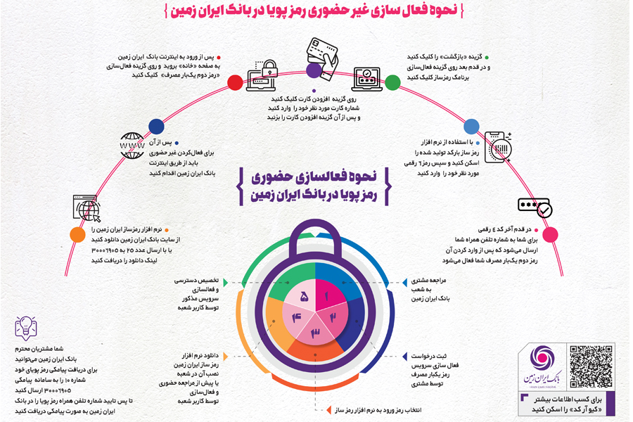 معرفی سامانه هریم بانک ایران زمین (هدایت رمز دوم یکبار مصرف) 