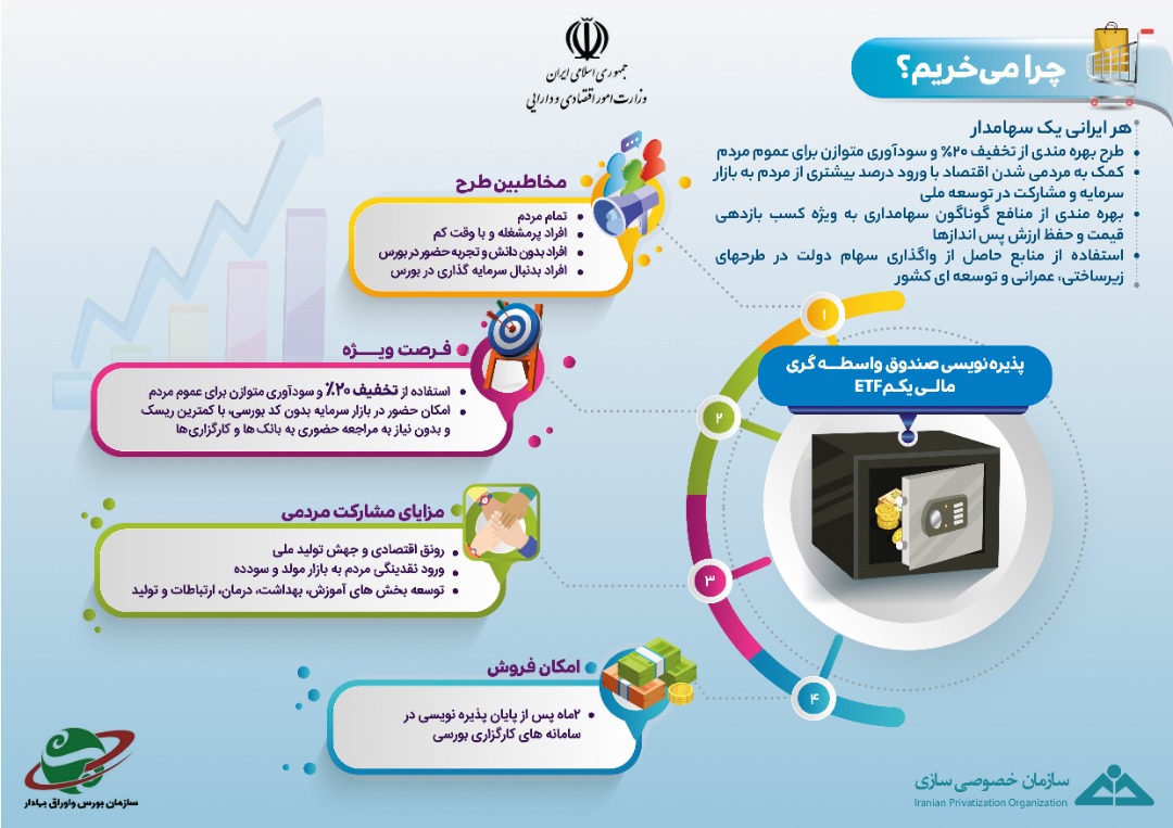 اطلاع رسانی پذیره نویسی صندوق واسطه گری مالی یکم (ETF) 