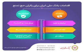 ادامه تحویل ارز به زائران حج تمتع در شعب ارزی بانک ملی ایران 